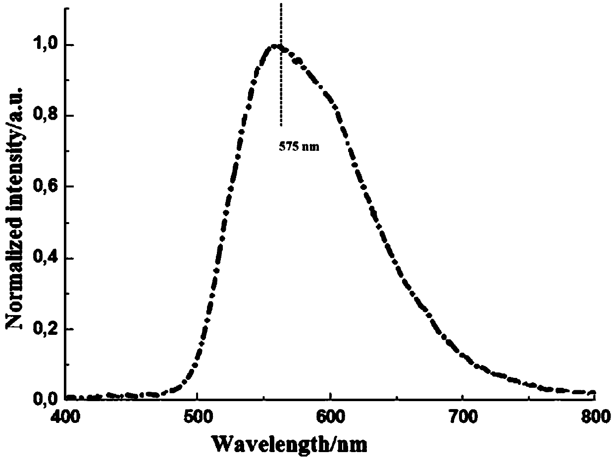 Warm-white high-color-rendering-index fluorescent ceramic for high-power LED/LD illumination, as well as preparation method and application thereof