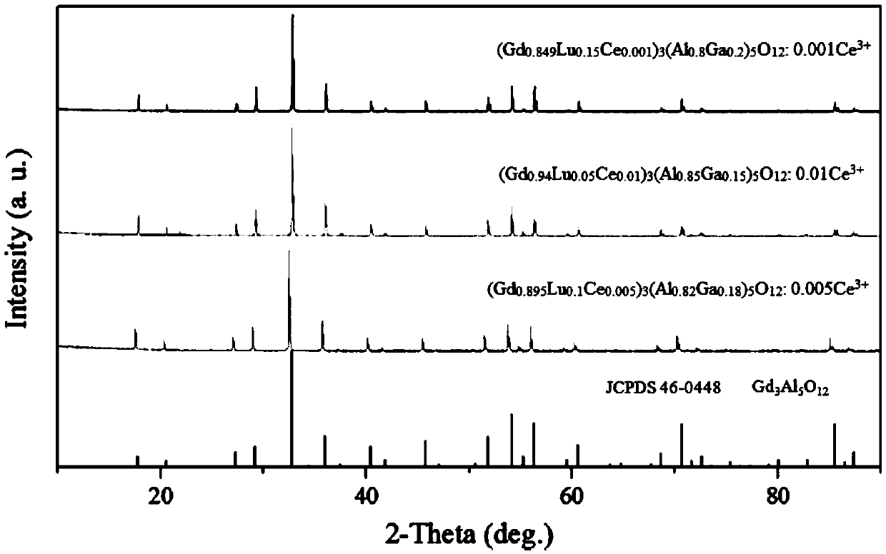 Warm-white high-color-rendering-index fluorescent ceramic for high-power LED/LD illumination, as well as preparation method and application thereof