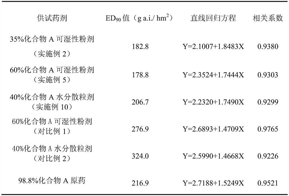 Weeding preparation and application thereof