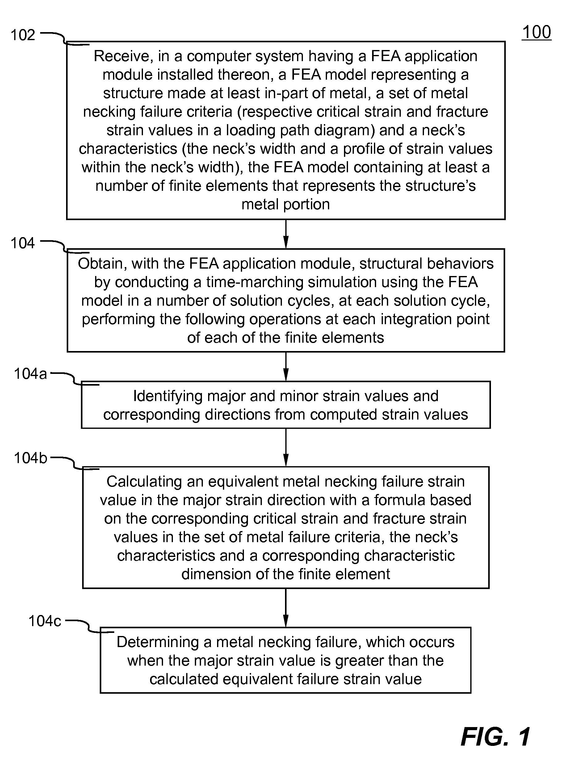 Methods And Systems For Conducting A Time-Marching Numerical Simulation Of A Structure Expected To Experience Metal Necking Failure