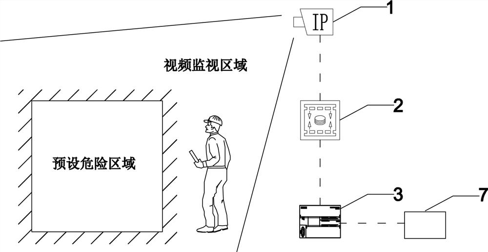 Unattended system and method for aggregate crushing equipment