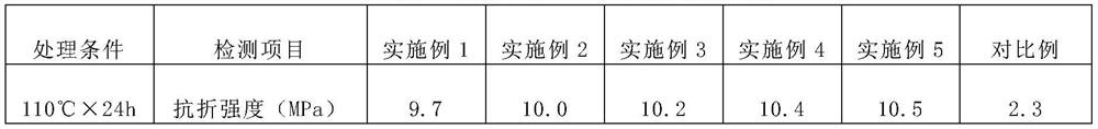 Refractory castable for lime spray gun as well as preparation method and application of refractory castable