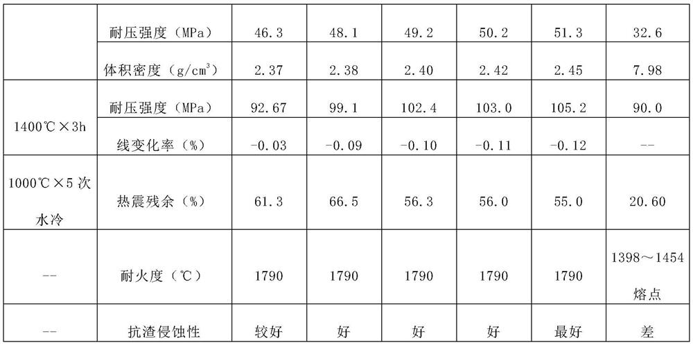 Refractory castable for lime spray gun as well as preparation method and application of refractory castable