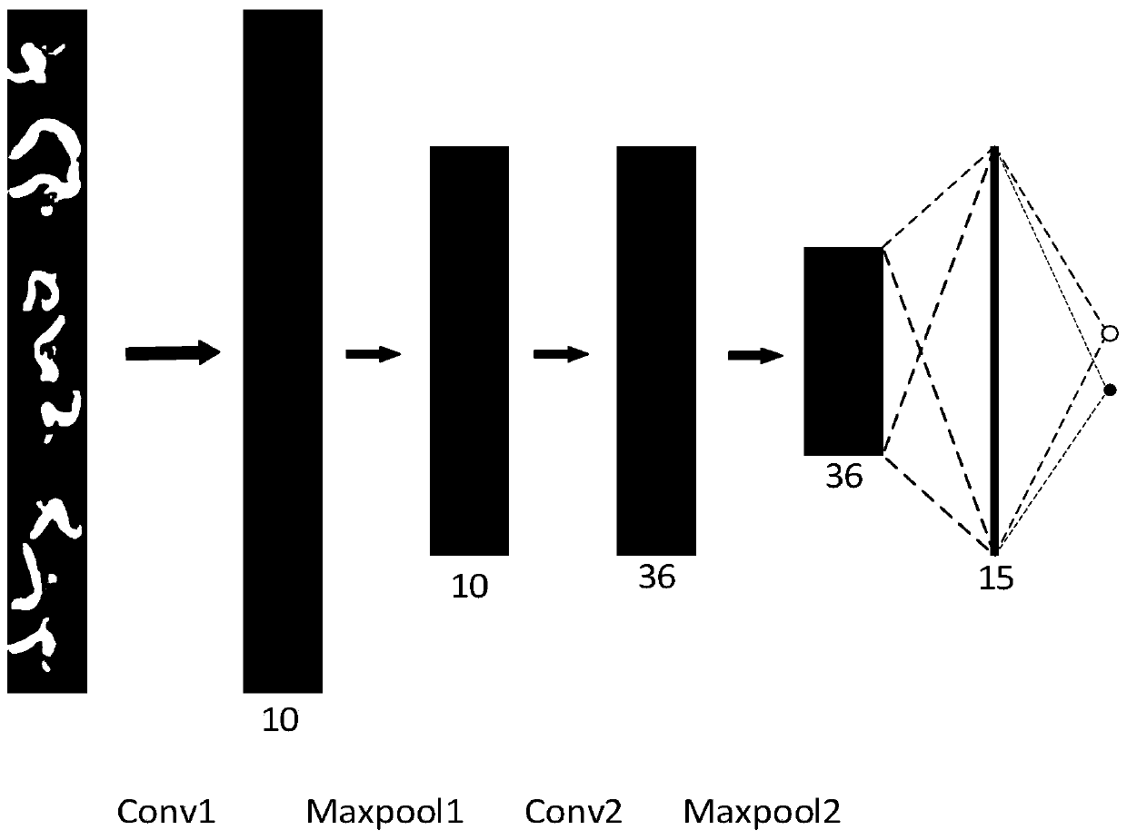 Intracranial aneurysm detection method and system based on convolutional neural network