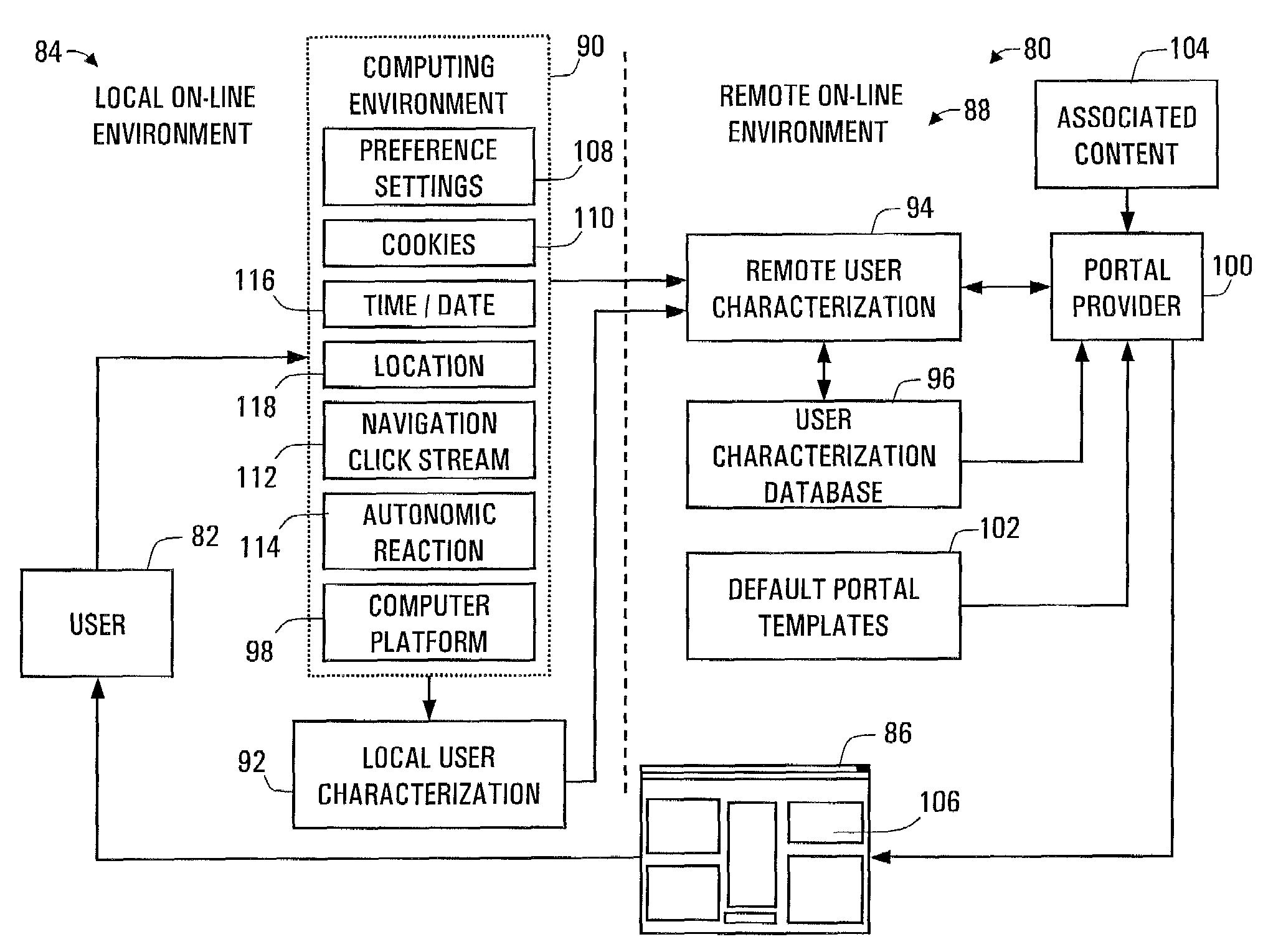 Personalized interface with adaptive content presentation