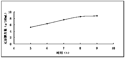 Persimmon vinegar and preparation method thereof