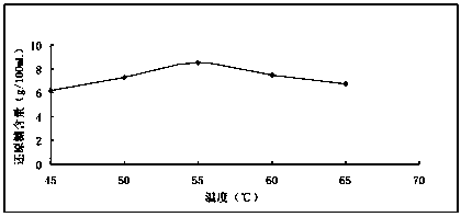 Persimmon vinegar and preparation method thereof