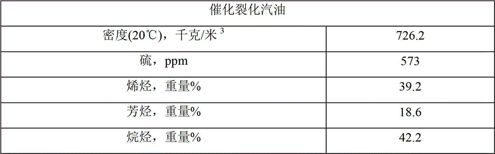 Pretreatment method of desulfurization adsorbent and desulfurization method of sulfur-containing hydrocarbon feedstock