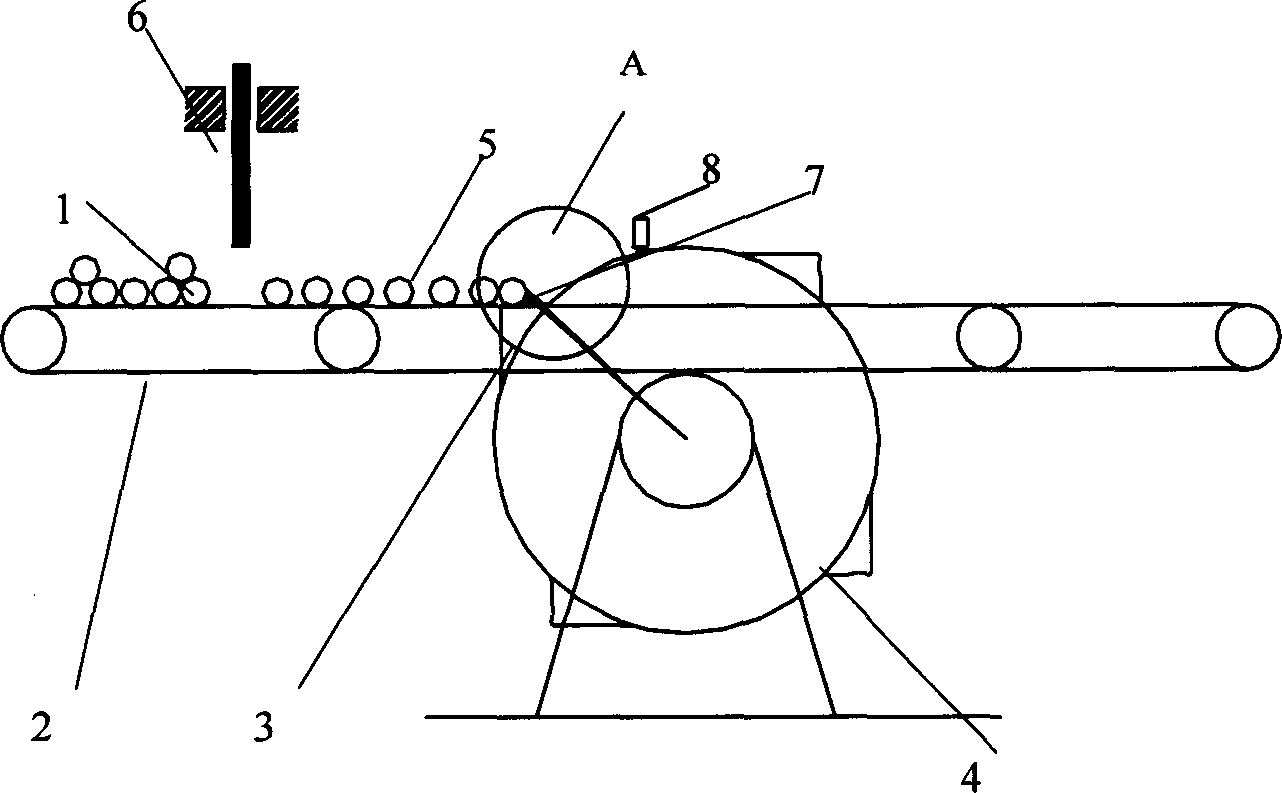 Apparatus for automatic counting and controlling of bar