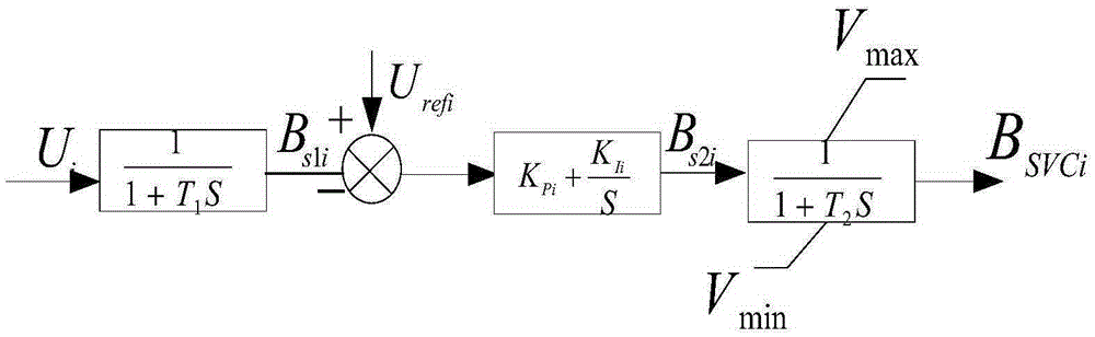 Analysis method for analyzing dynamic and reactive power control interactive impact in wind power convergence region