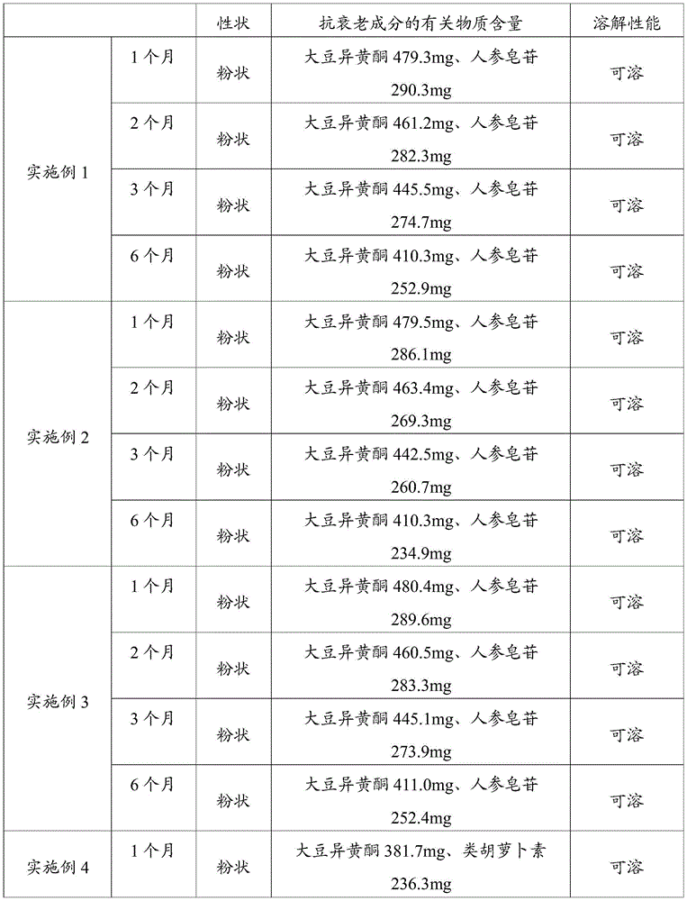 Medical food with anti-ageing function and preparation method of medical food