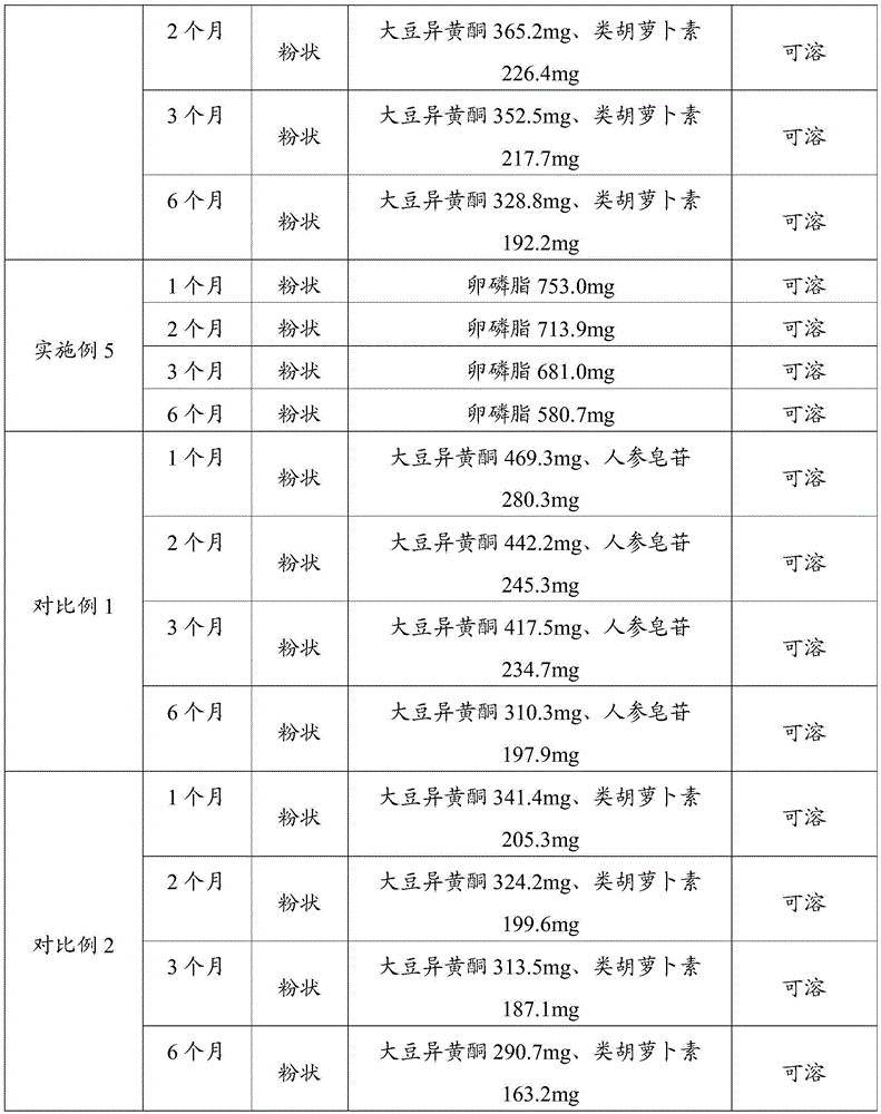 Medical food with anti-ageing function and preparation method of medical food