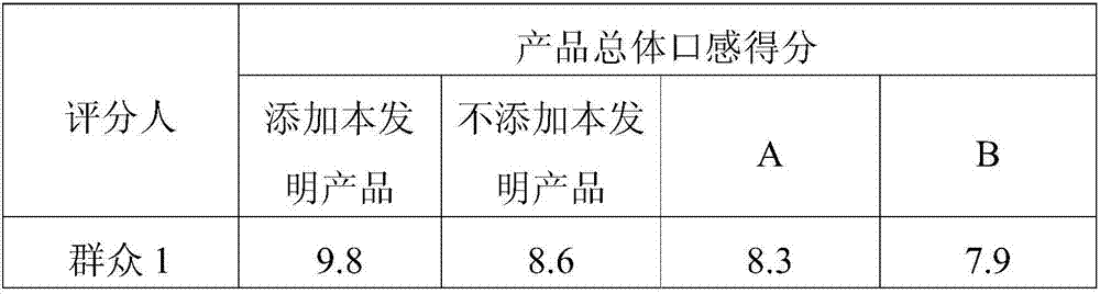 Compound improver of sauce stewed meat and preparation method thereof