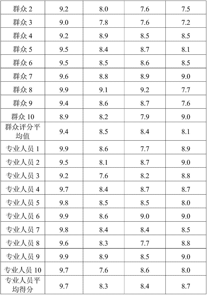 Compound improver of sauce stewed meat and preparation method thereof