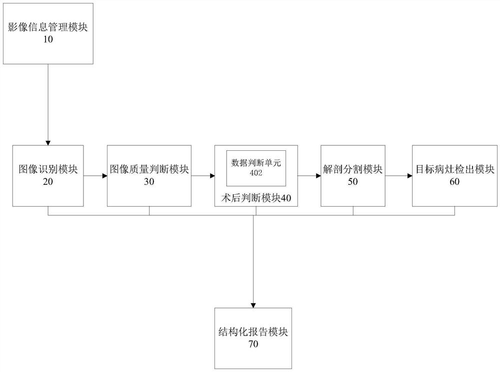 Intelligent calculus detection system and method through urinary system X-ray plain film