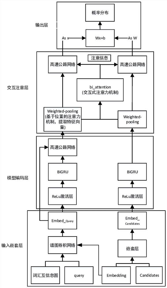 Text similarity matching method, electronic equipment and computer readable medium