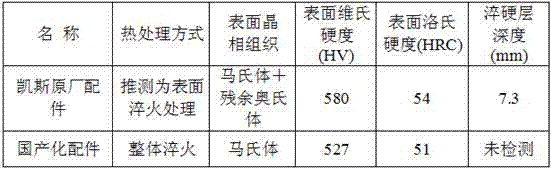 Power output shaft of tractor and machining method of shaft