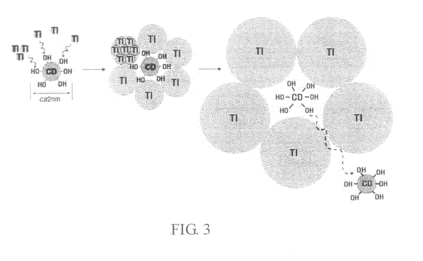 Manufacturing method of porous titanium dioxide using cyclodextrin