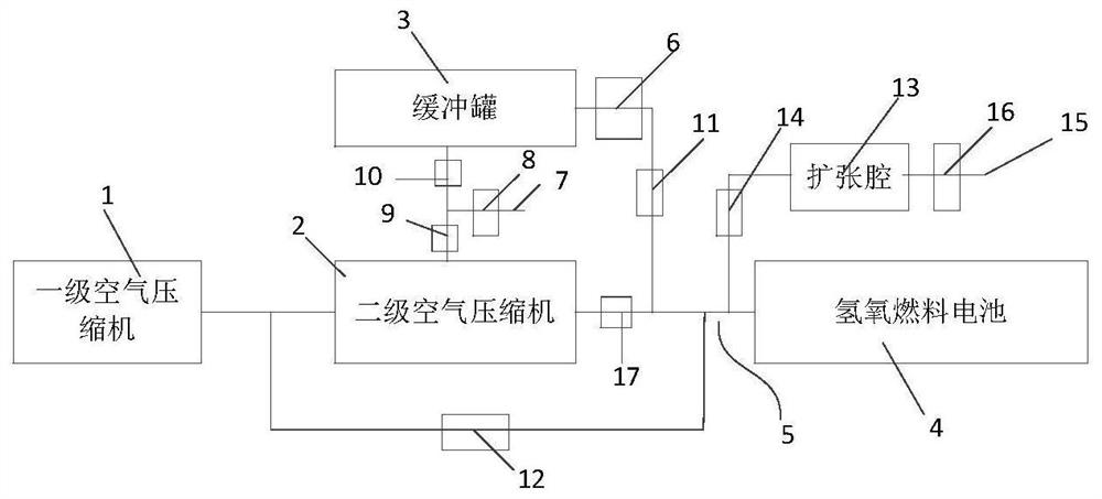 Stability expansion control method for ultrahigh-speed electric air compressor of hydrogen-oxygen fuel cell automobile