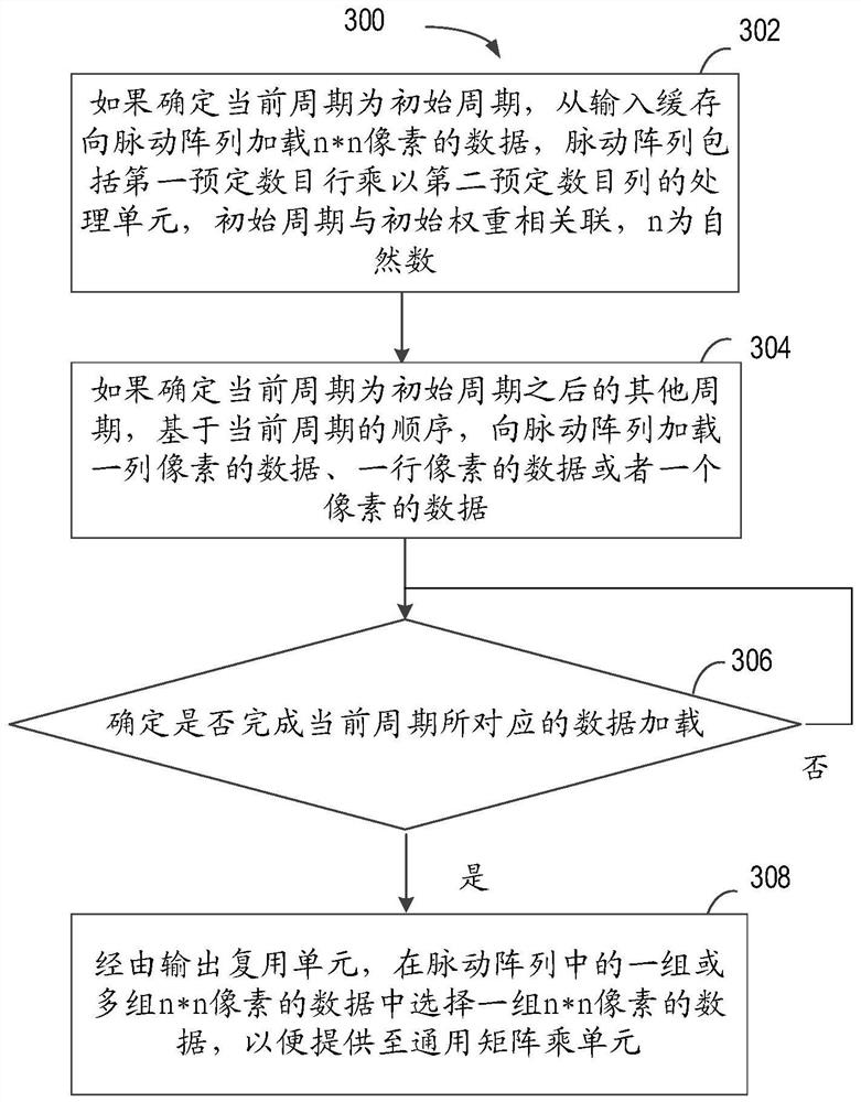 Method for convolution calculation, computing device and computer readable storage medium