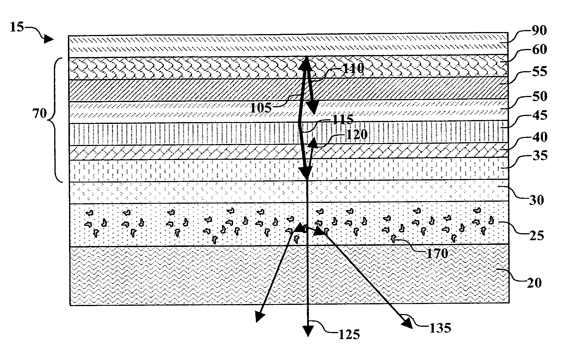 Reducing angular dependency in microcavity color OLEDs