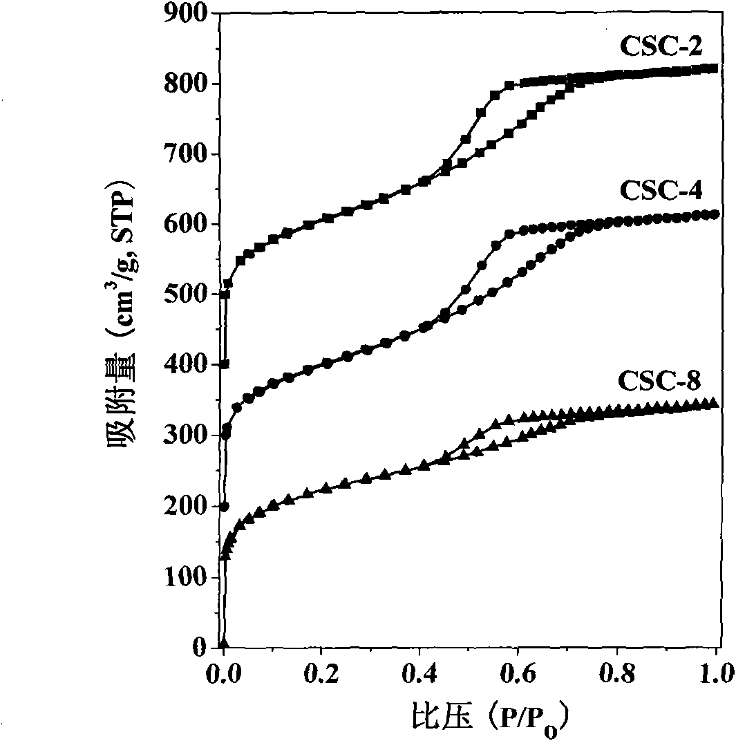 Active carbon-silicon aerogel complex for removing volatile organic pollutants