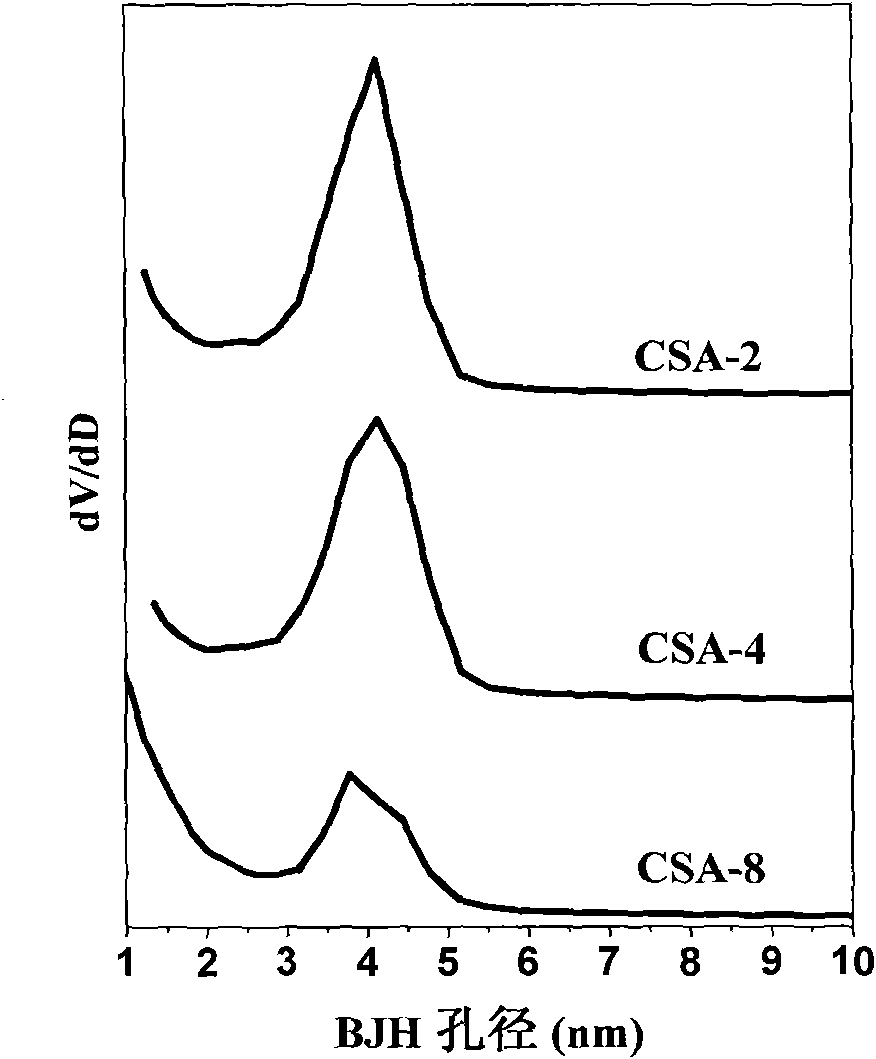 Active carbon-silicon aerogel complex for removing volatile organic pollutants