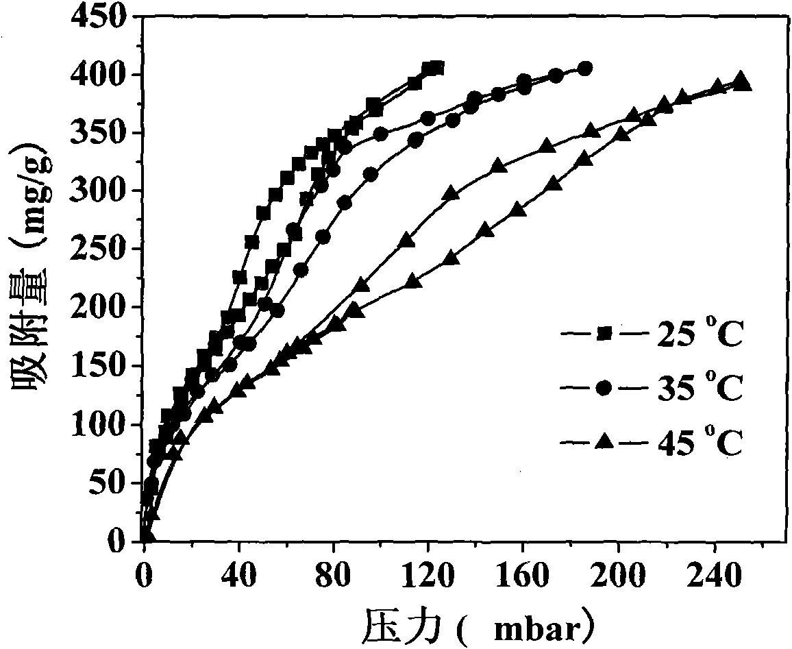 Active carbon-silicon aerogel complex for removing volatile organic pollutants