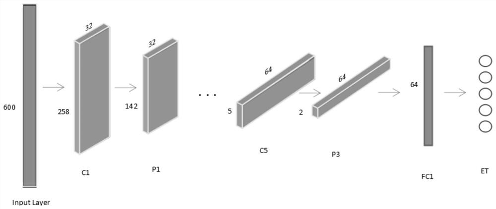 Convolutional neural network-extremely randomized trees (CNN-ET) model-based electrocardiogram monitoring method