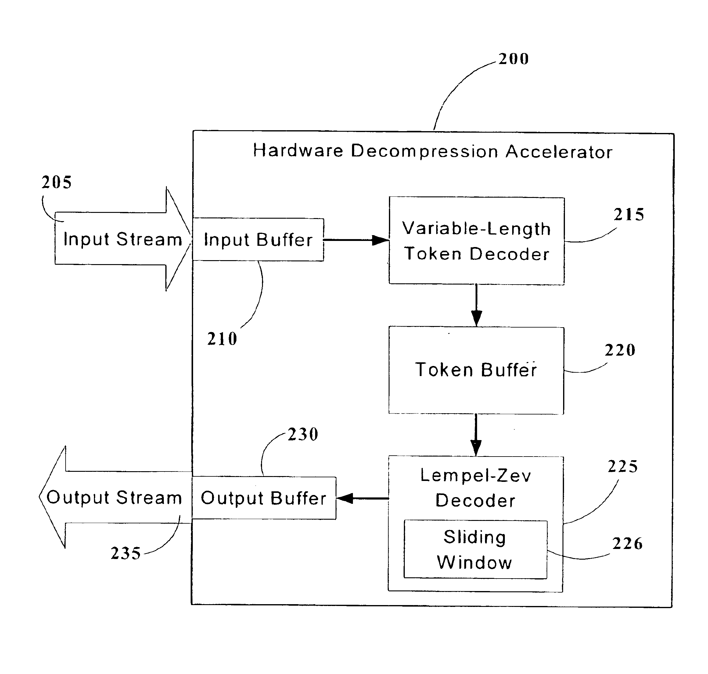 Decompression accelerator for flash memory