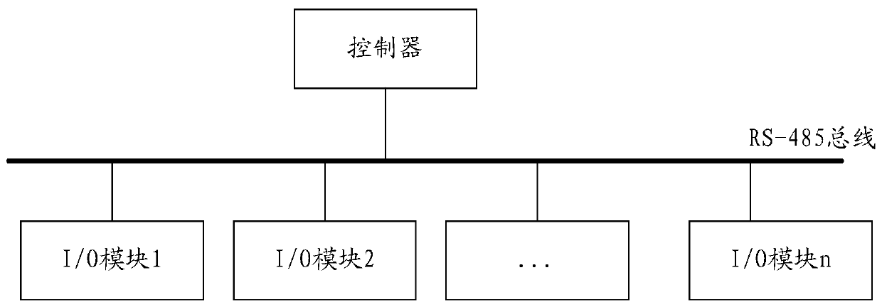 Communication control method and device based on asynchronous transmission protocol and electronic equipment