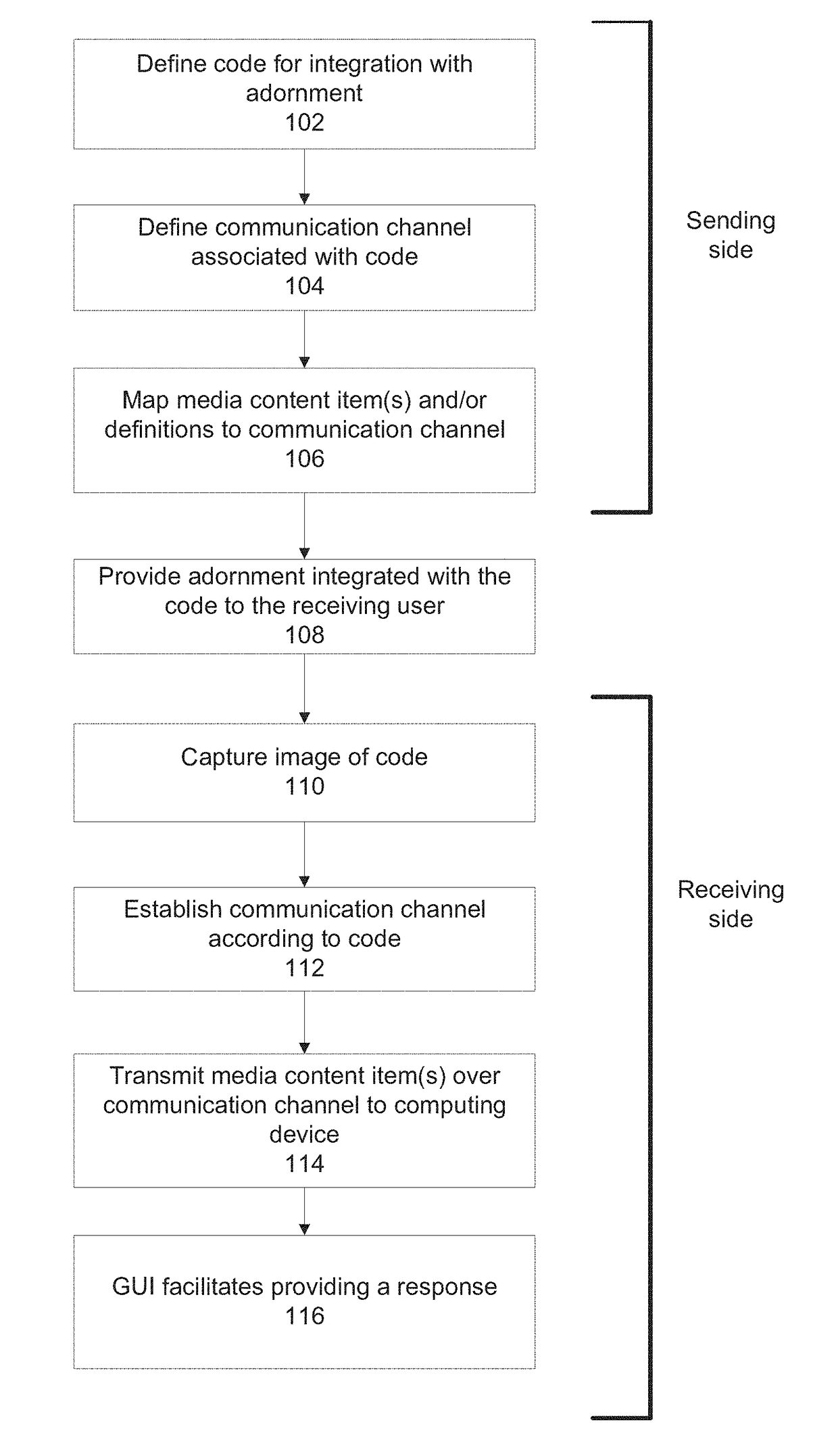 Systems and methods for establishing a communication channel based on a code