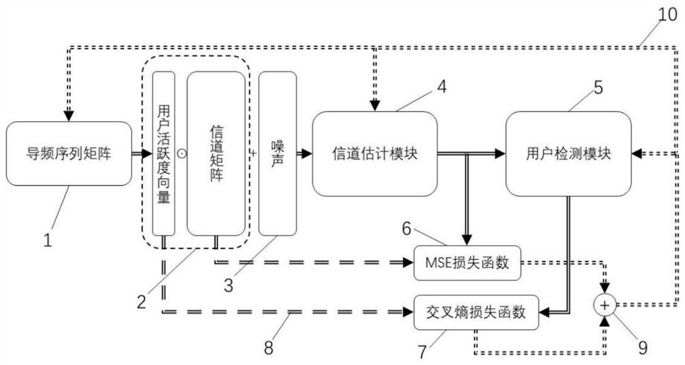 MIMO user detection and channel estimation device and method