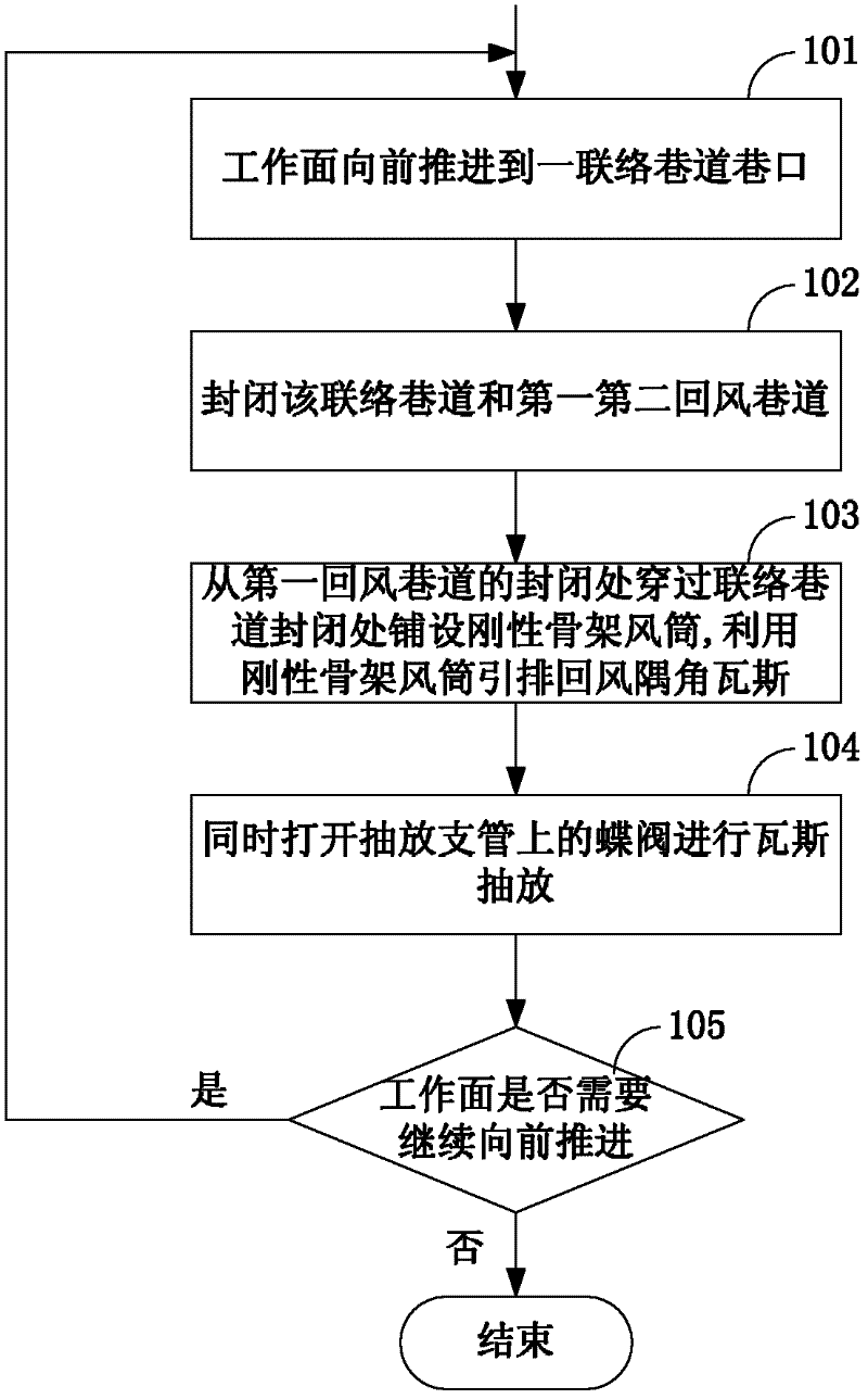 Gas control method for return airflow corner of coalmine coal working face