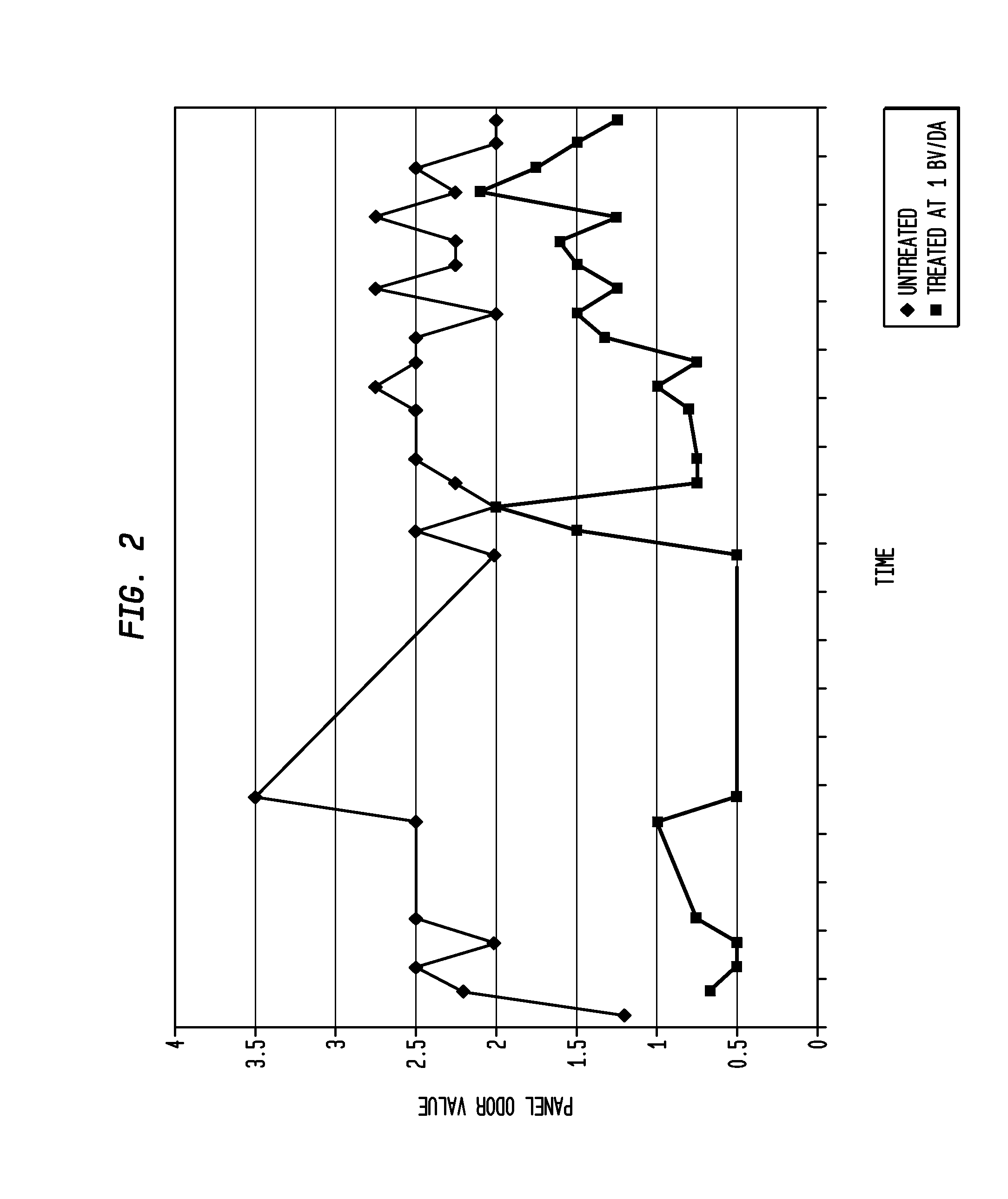 1,3 butylene glycol with reduced odor