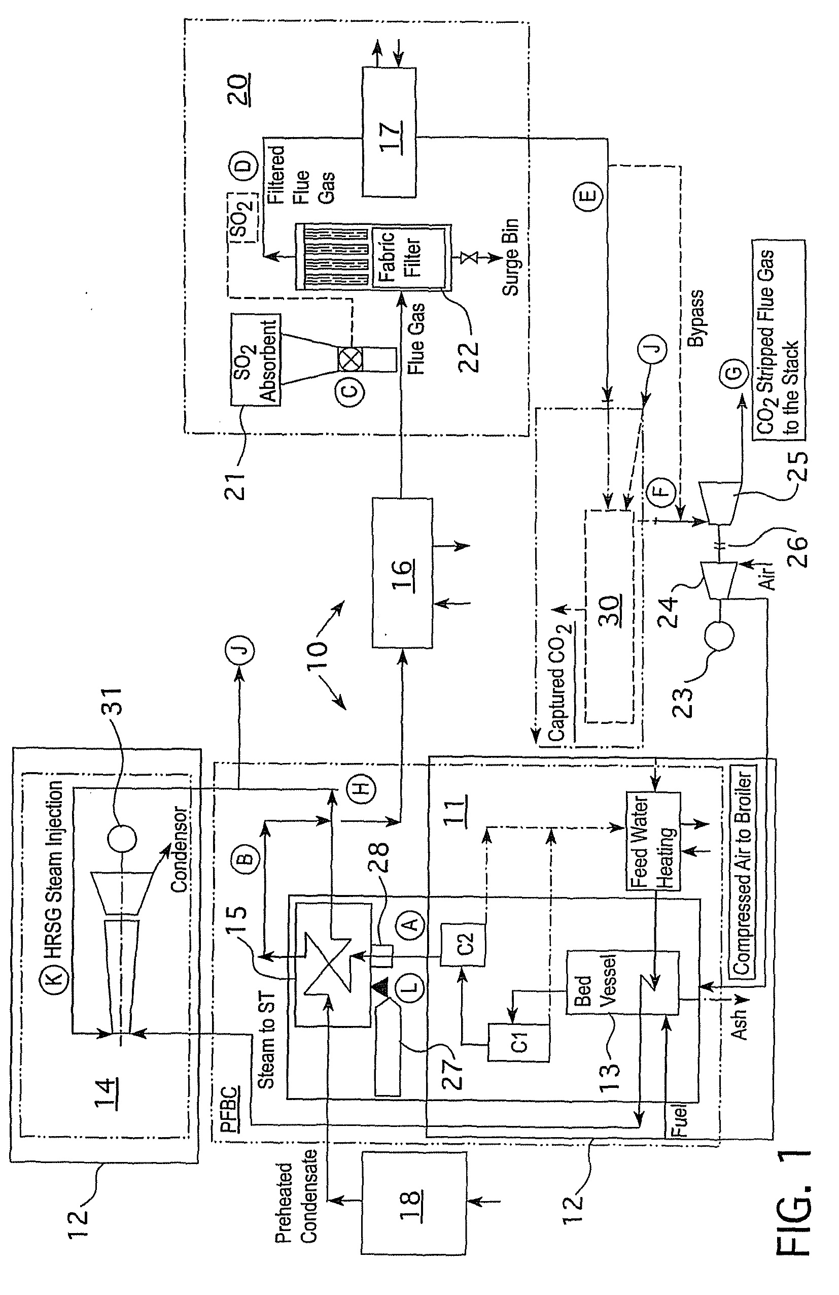 Carbon Dioxide Capture Interface and Power Generation Facility