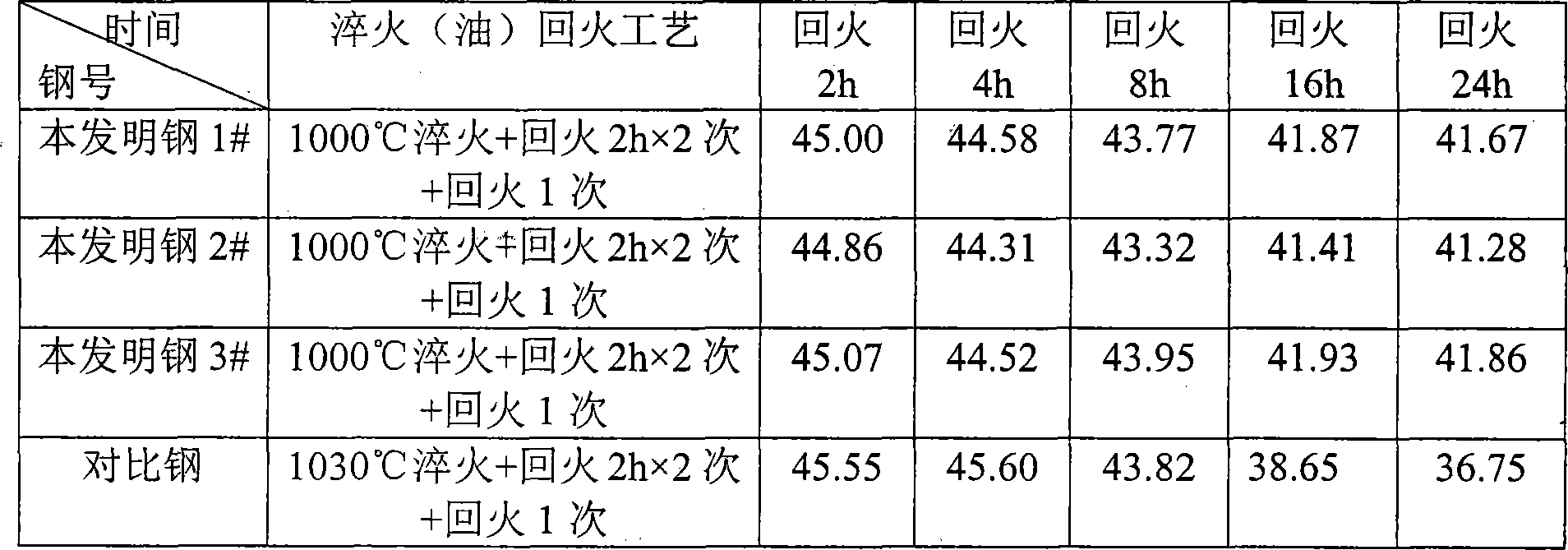 Low-chromium low-cost hot working die steel