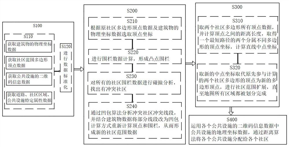 Public facilities management system and method based on two-dimensional code and geospatial coordinates