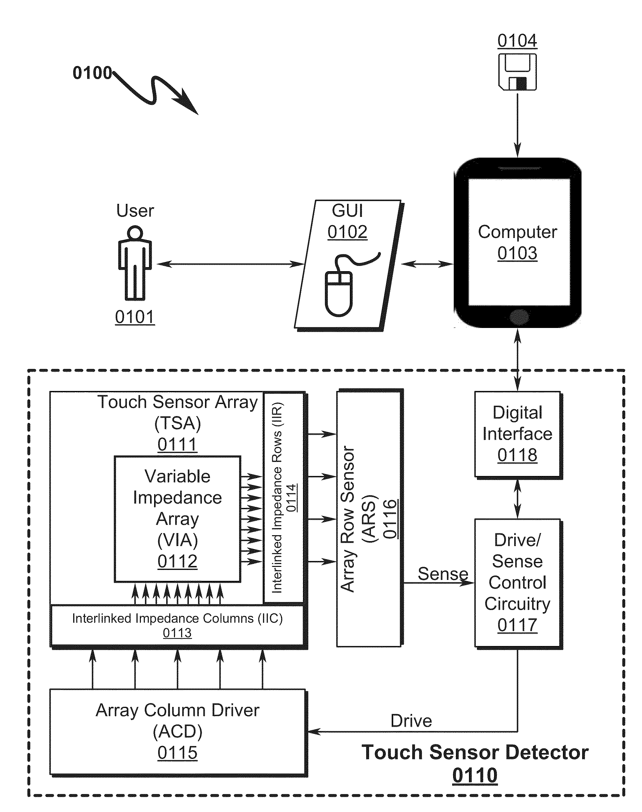 Touch Sensor Detector System and Method