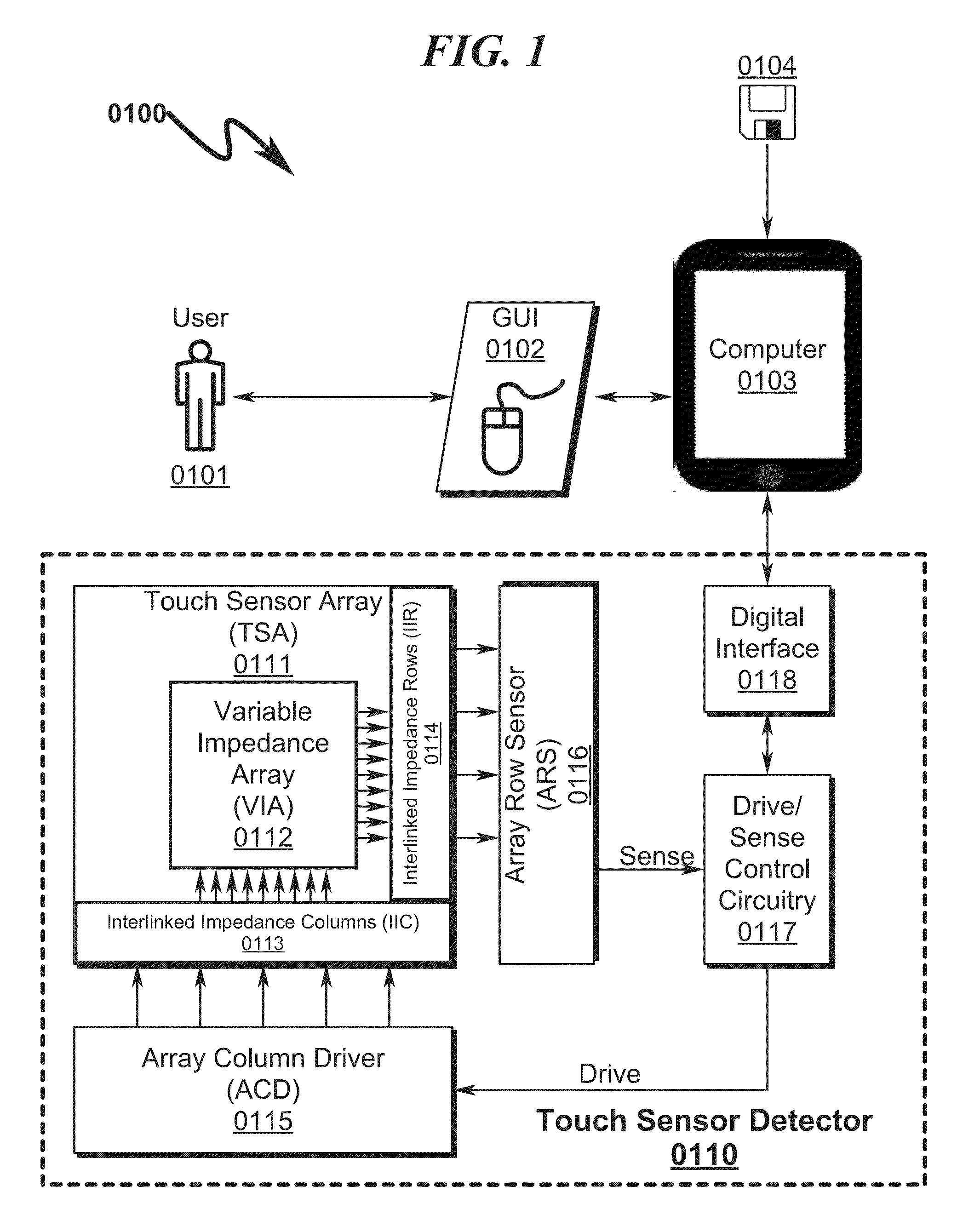 Touch Sensor Detector System and Method