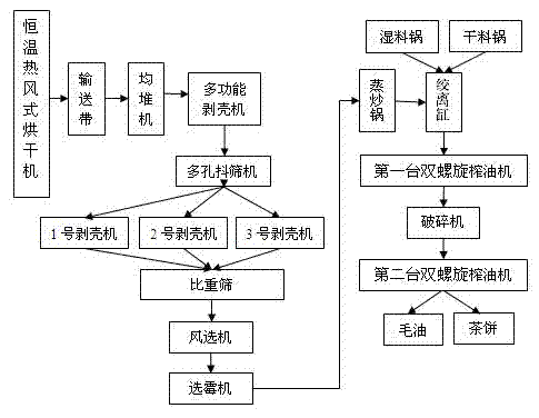 Full-automatic squeezing method of camellia oil