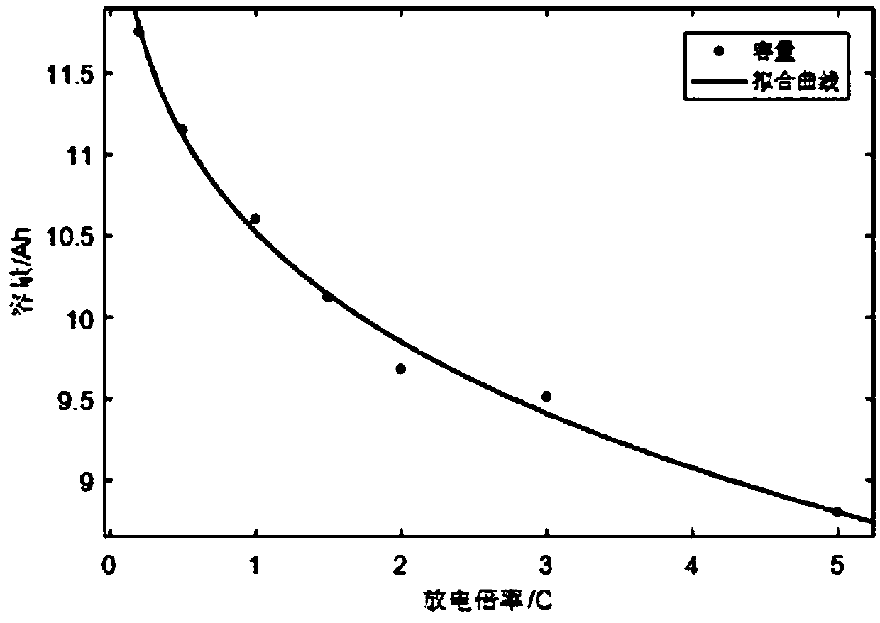 Power storage capacity allocation method in consideration of microgrid grid-connected and off-grid switching