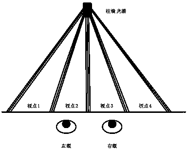 Lenticular grating based LED stereoscopic display screen device with great many of viewpoints