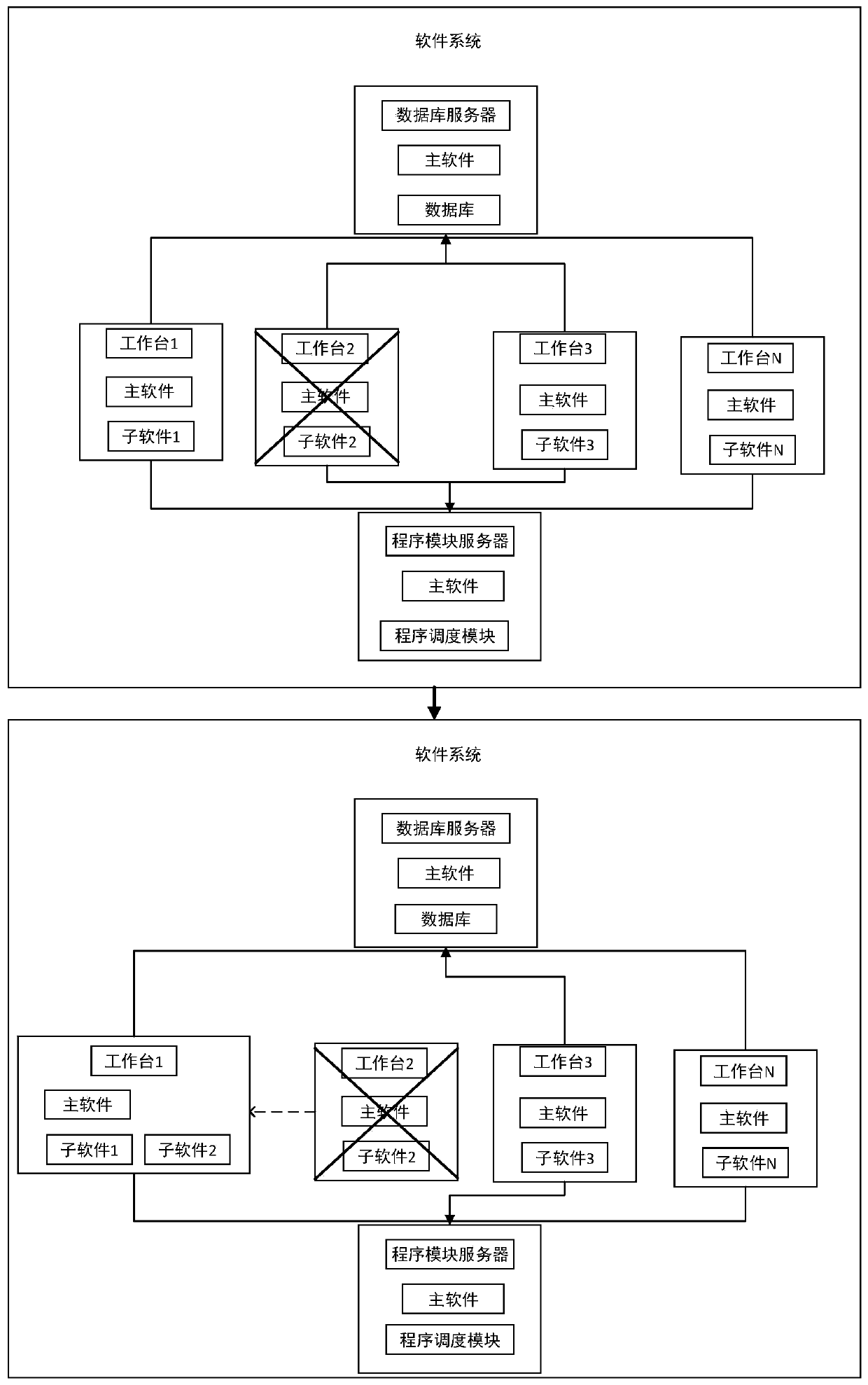 Software architecture method and system for self-recovery of software system function