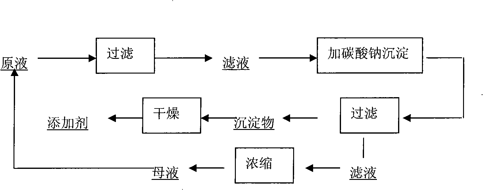 Method for preparing additive agent electrolyte for electrolyzing aluminium from lithium-containing waste liquid