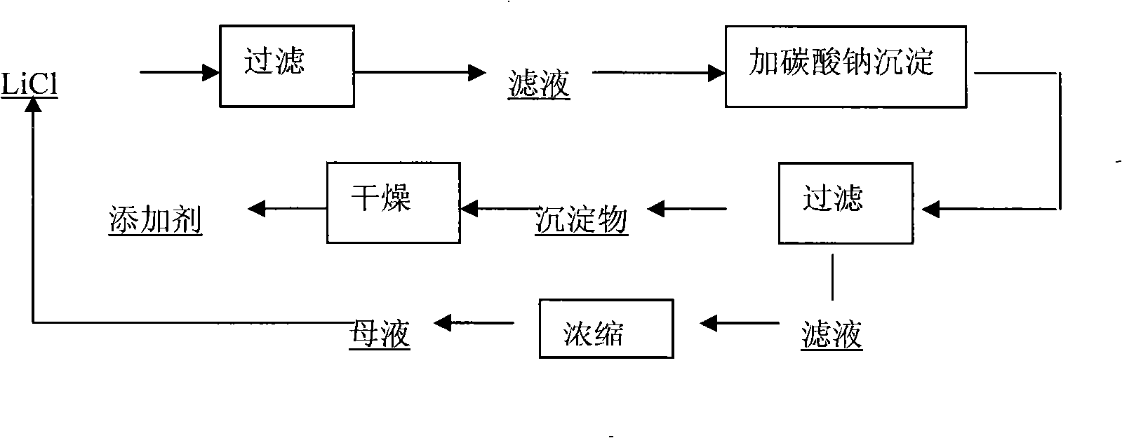 Method for preparing additive agent electrolyte for electrolyzing aluminium from lithium-containing waste liquid