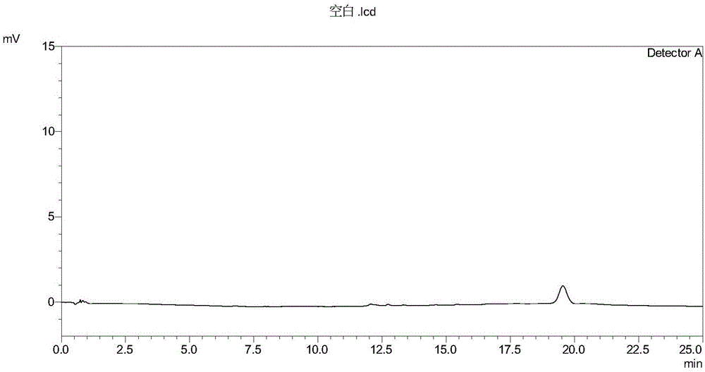 Method for separating and determining rivaroxaban and impurities thereof, and application thereof