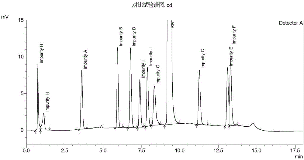 Method for separating and determining rivaroxaban and impurities thereof, and application thereof