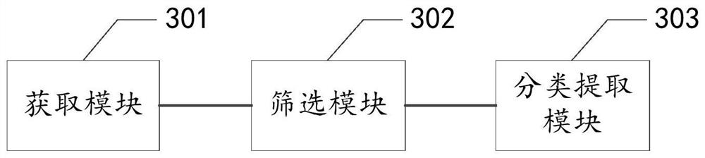 Fraud gang prediction method and related equipment