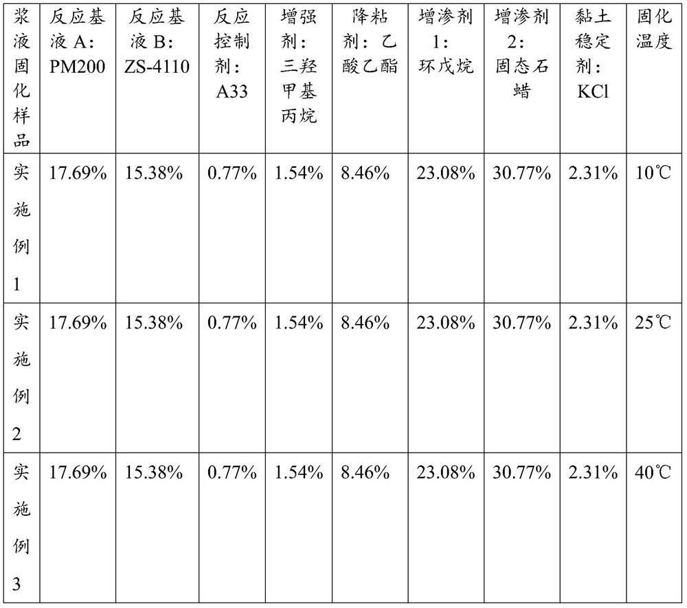 Seabed hydrate reservoir double-effect transformation slurry, application and application method